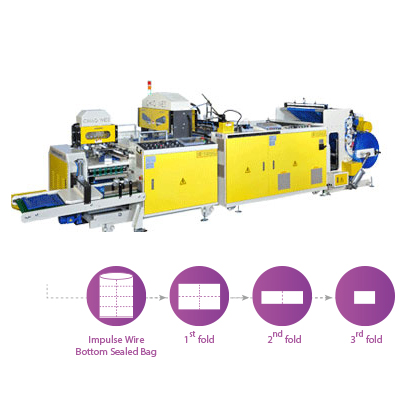 Fully Automatic High Speed Bottom Sealing Bag Making Machine With Flying Knife System, In-line 3 Foldings Unit And Servo Motors Controls