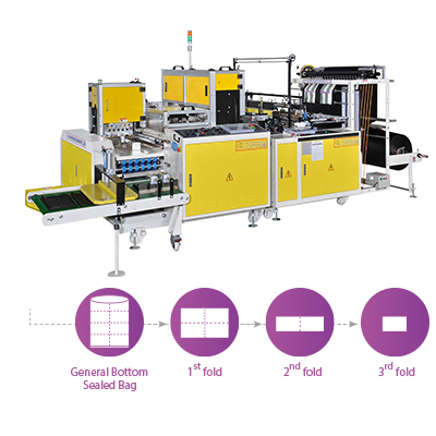 Fully Automatic Bottom Sealing Bag Making Machine With In-line 3 Foldings Unit By Servo Motors Control<BR>Model:CWA+3F-800 / CWA+3F-1000 / CWA+3F-1200 / CWA+3-1300
