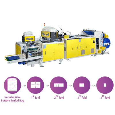 Fully Automatic High Speed Bottom Sealing Bag Making Machine With Flying Knife System, In-line 4 Foldings Unit And Servo Motors Controls